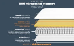 Silentnight 800 Mirapocket Memory Mattress, Superking -Bedding Specialty Store 800 mirapocket memory mattress bisection new