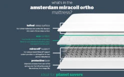 Silentnight Amsterdam Miracoil Ortho Mattress, Superking 11 Silentnight Amsterdam Miracoil Ortho Mattress, Superking -Bedding Specialty Store amsterdam miracoil ortho mattress bisection new