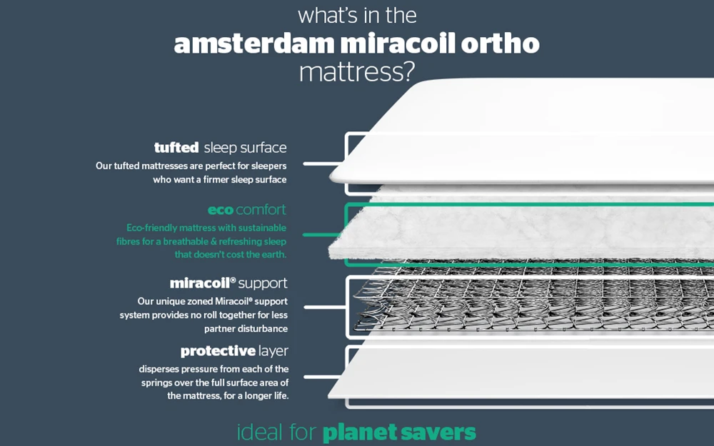 Silentnight Amsterdam Miracoil Ortho Mattress, Superking 6 Silentnight Amsterdam Miracoil Ortho Mattress, Superking - Image 4