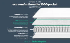 Silentnight Eco Comfort Breathe 1000 Pocket Mattress, Superking 11 Silentnight Eco Comfort Breathe 1000 Pocket Mattress, Superking -Bedding Specialty Store eco comfort breathe 1000 pocket bisection new
