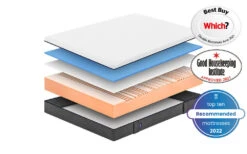 Emma Original Mattress, Superking 11 Emma Original Mattress, Superking -Bedding Specialty Store emma bisection awards top10 new