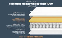 Silentnight Essentials Memory Mirapocket 1000 Mattress, Superking 10 Silentnight Essentials Memory Mirapocket 1000 Mattress, Superking -Bedding Specialty Store essentials memory mirapocket 1000 bisection new