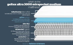 Silentnight Geltex Ultra 3000 Mirapocket Medium Mattress, Superking 12 Silentnight Geltex Ultra 3000 Mirapocket Medium Mattress, Superking -Bedding Specialty Store geltex ultra 3000 mirapocket mattress bisection new