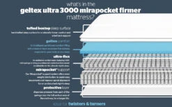 Silentnight Geltex Ultra 3000 Mirapocket Firmer Mattress, Superking 12 Silentnight Geltex Ultra 3000 Mirapocket Firmer Mattress, Superking -Bedding Specialty Store geltex ultra 3000 mirpocket firmer bisection new
