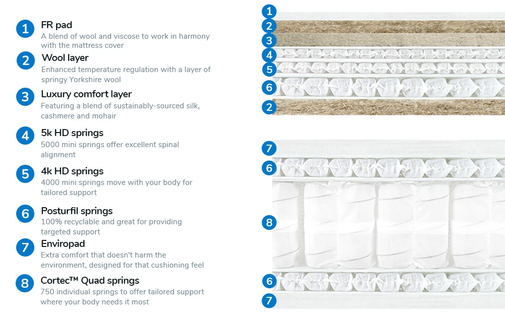 Harrison Spinks Cotterdale 13250 Pocket Pillow Top Mattress, Superking 8 Harrison Spinks Cotterdale 13250 Pocket Pillow Top Mattress, Superking - Image 6