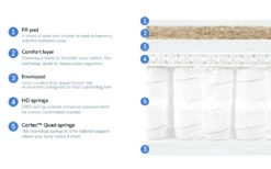 Harrison Spinks Knaresborough 3250 Pocket Ortho Mattress, Superking 14 Harrison Spinks Knaresborough 3250 Pocket Ortho Mattress, Superking -Bedding Specialty Store harrison spinks 3250 firm bisection 2