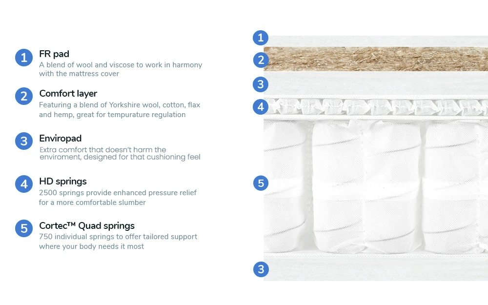 Harrison Spinks Knaresborough 3250 Pocket Ortho Mattress, Superking 8 Harrison Spinks Knaresborough 3250 Pocket Ortho Mattress, Superking - Image 6