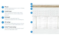 Harrison Spinks Alwoodley 8250 Pocket Mattress, Superking 12 Harrison Spinks Alwoodley 8250 Pocket Mattress, Superking -Bedding Specialty Store harrison spinks 8250 bisection