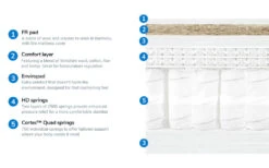 Harrison Spinks Grassington 5750 Pocket Mattress, Superking 12 Harrison Spinks Grassington 5750 Pocket Mattress, Superking -Bedding Specialty Store harrison spinks grassington 5750 pocket bisection 2023