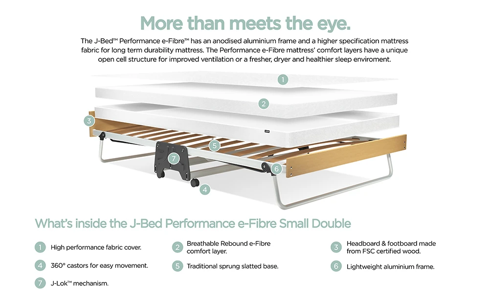 Jay-Be J-Bed Folding Bed With Performance E-Fibre Mattress, Contract Small Double 7 Jay-Be J-Bed Folding Bed With Performance E-Fibre Mattress, Contract Small Double - Image 5