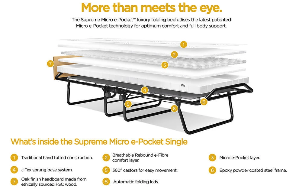 Jay-Be Supreme Folding Bed With Micro E-Pocket Mattress, Small Double 7 Jay-Be Supreme Folding Bed With Micro E-Pocket Mattress, Small Double - Image 5