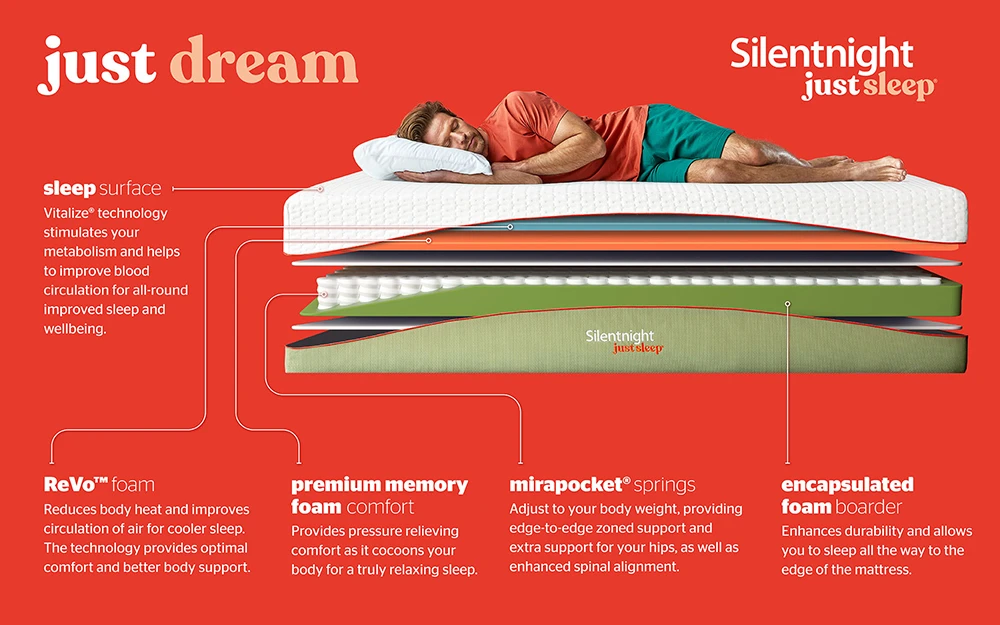 Silentnight Just Dream Memory Hybrid Mattress, Superking 8 Silentnight Just Dream Memory Hybrid Mattress, Superking - Image 7