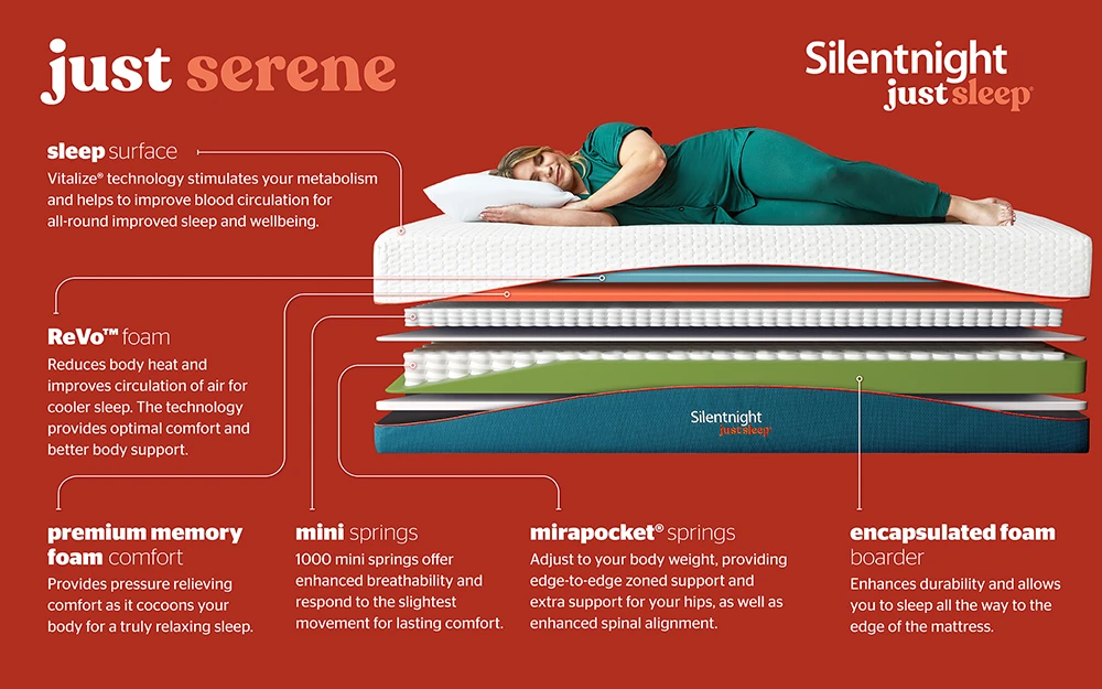 Silentnight Just Serene 2000 Pocket Hybrid Mattress, Superking 10 Silentnight Just Serene 2000 Pocket Hybrid Mattress, Superking - Image 8