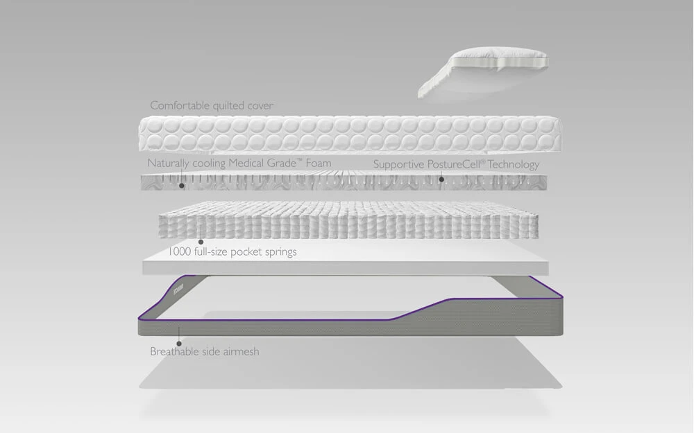 Mammoth Rise Essential 1000 Pocket Mattress, Superking 6 Mammoth Rise Essential 1000 Pocket Mattress, Superking - Image 4