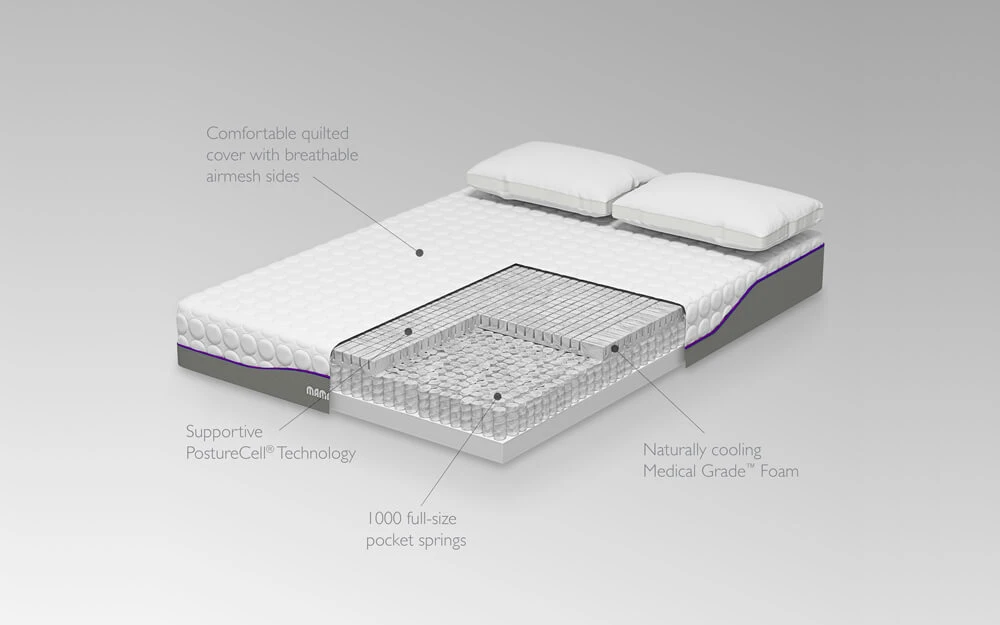 Mammoth Rise Essential 1000 Pocket Mattress, Superking 7 Mammoth Rise Essential 1000 Pocket Mattress, Superking - Image 5