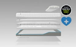 Mammoth Rise Ultimate Mattress, Superking 13 Mammoth Rise Ultimate Mattress, Superking -Bedding Specialty Store mammoth rise ultimate mattress exploded view overlay