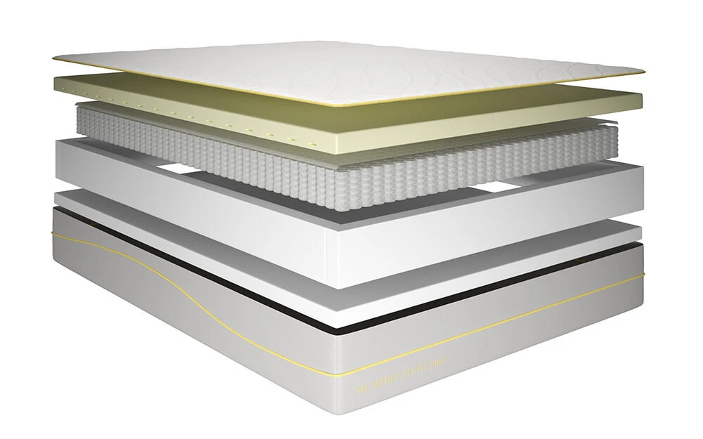 Memory Zone 2000 Pocket Mattress, Superking 5 Memory Zone 2000 Pocket Mattress, Superking - Image 3