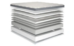 Millbrook Smooth Tech Luxury 5000 Pocket Mattress, Superking 15 Millbrook Smooth Tech Luxury 5000 Pocket Mattress, Superking -Bedding Specialty Store millbrook smoothtech 5000 bisection