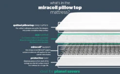 Silentnight Miracoil Pillow Top Mattress, Superking 11 Silentnight Miracoil Pillow Top Mattress, Superking -Bedding Specialty Store miracoil pillow top mattress bisection new