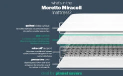 Silentnight Moretto Miracoil Mattress, Superking 10 Silentnight Moretto Miracoil Mattress, Superking -Bedding Specialty Store moretto miracoil mattress bisection new