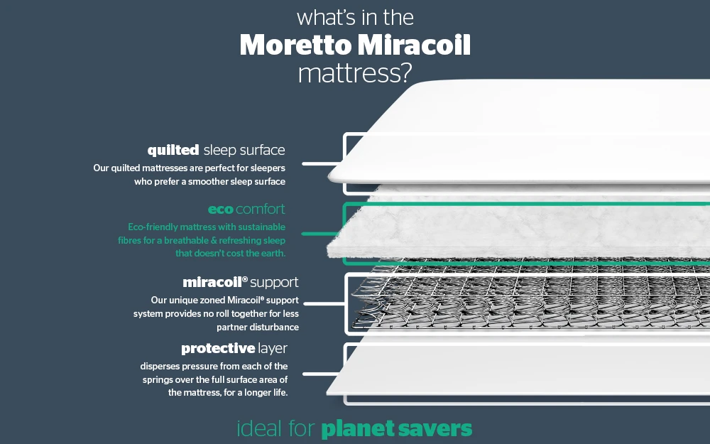 Silentnight Moretto Miracoil Mattress, Superking 6 Silentnight Moretto Miracoil Mattress, Superking - Image 4