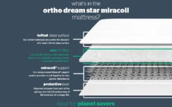 Silentnight Ortho Dream Star Miracoil Mattress, Superking 11 Silentnight Ortho Dream Star Miracoil Mattress, Superking -Bedding Specialty Store ortho dream star miracoil mattress bisection new