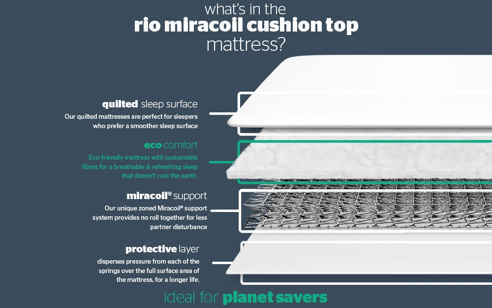 Silentnight Rio Miracoil Cushion Top Mattress, Superking 6 Silentnight Rio Miracoil Cushion Top Mattress, Superking - Image 4