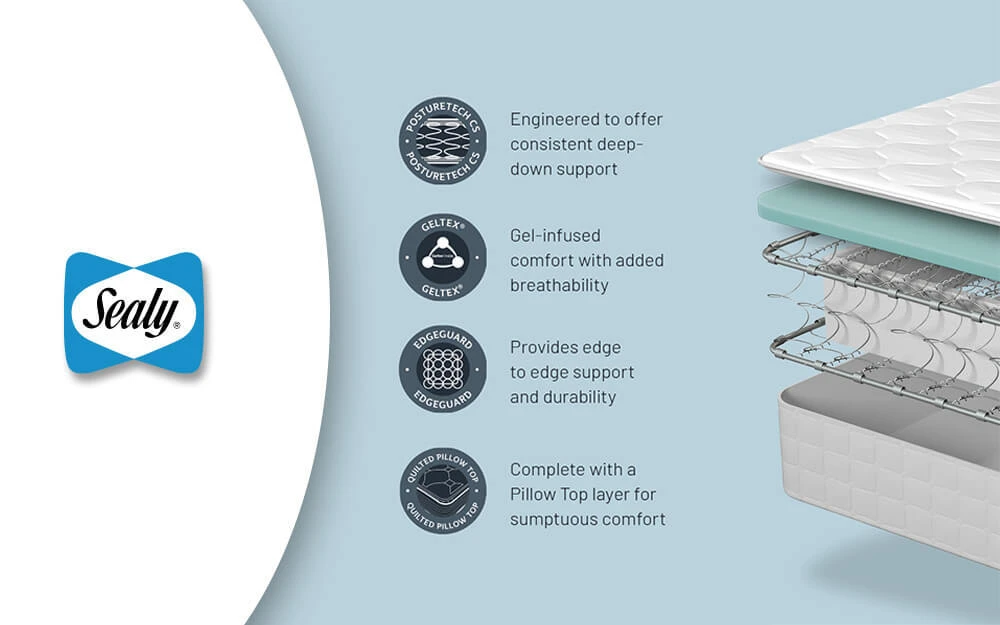 Sealy Alston Gel Advantage Pillow Top Mattress, Superking Zip And Link 8 Sealy Alston Gel Advantage Pillow Top Mattress, Superking Zip And Link - Image 6