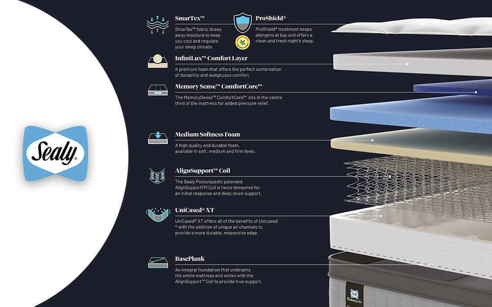 Sealy Posturepedic Elevate Ultra Arden Memory Mattress, Superking 9 Sealy Posturepedic Elevate Ultra Arden Memory Mattress, Superking - Image 7