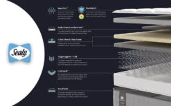 Sealy Posturepedic Elevate Blackwood Mattress, Superking 15 Sealy Posturepedic Elevate Blackwood Mattress, Superking -Bedding Specialty Store sealy blackwood bisection