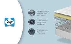 Sealy Claremont Memory Advantage Mattress, Superking Zip And Link -Bedding Specialty Store sealy claremont advantage graphic