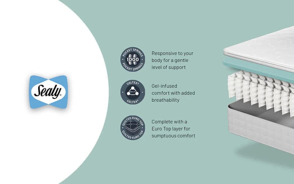 Sealy Hampton Geltex Enhance 1000 Pocket Mattress, Superking 7 Sealy Hampton Geltex Enhance 1000 Pocket Mattress, Superking - Image 5