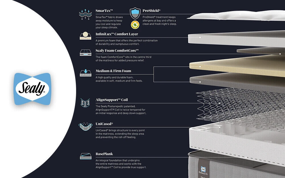 Sealy Posturepedic Elevate Holst Mattress, Superking 9 Sealy Posturepedic Elevate Holst Mattress, Superking - Image 7