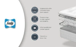 Sealy Mellbreak Ortho Plus Mattress, Superking Zip And Link 15 Sealy Mellbreak Ortho Plus Mattress, Superking Zip And Link -Bedding Specialty Store sealy mellbreak ortho graphic