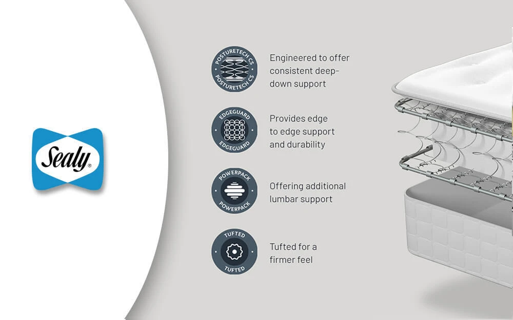Sealy Mellbreak Ortho Plus Mattress, Superking Zip And Link 9 Sealy Mellbreak Ortho Plus Mattress, Superking Zip And Link - Image 7