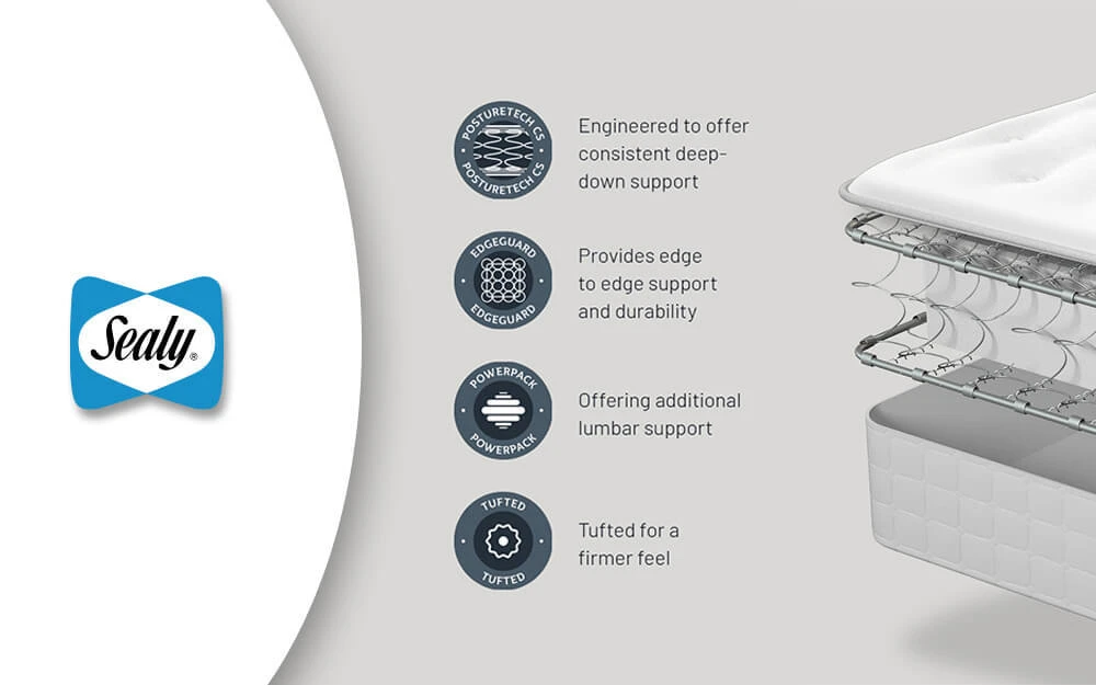 Sealy Steeple Ortho Plus Mattress, Superking Zip And Link 8 Sealy Steeple Ortho Plus Mattress, Superking Zip And Link - Image 6