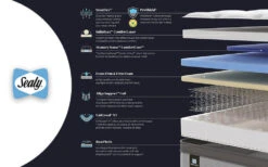 Sealy Posturepedic Elevate Ultra Webber Memory Mattress, Superking 15 Sealy Posturepedic Elevate Ultra Webber Memory Mattress, Superking -Bedding Specialty Store sealy webber bisection