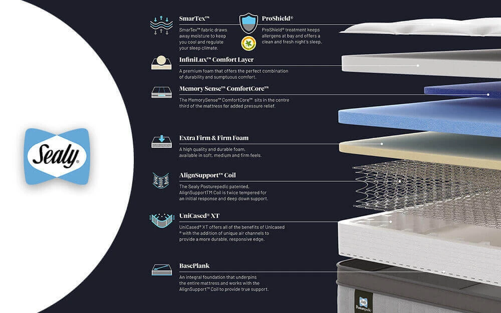 Sealy Posturepedic Elevate Ultra Webber Memory Mattress, Superking 9 Sealy Posturepedic Elevate Ultra Webber Memory Mattress, Superking - Image 7