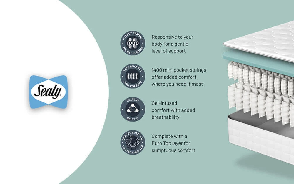 Sealy Winslow Geltex Enhance 2400 Pocket Pillow Top Mattress, Superking 7 Sealy Winslow Geltex Enhance 2400 Pocket Pillow Top Mattress, Superking - Image 5