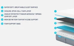 Simba Hybrid 1500 Pocket Kids Bunk Mattress, Single 9 Simba Hybrid 1500 Pocket Kids Bunk Mattress, Single -Bedding Specialty Store simba hybrid kids bunk bisection