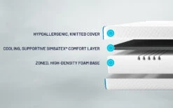 Simbatex Essential Foam Mattress, Superking -Bedding Specialty Store simbatex essential mattress bisections