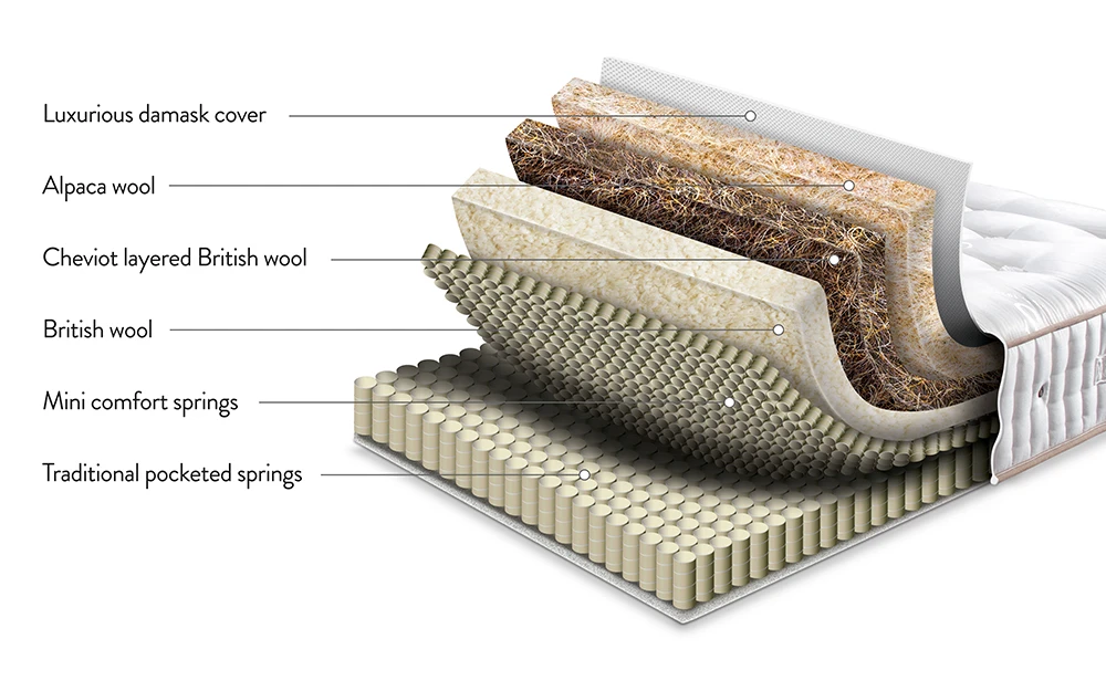 Sleepeezee Centurial 01 4500 Pocket Mattress, Superking 8 Sleepeezee Centurial 01 4500 Pocket Mattress, Superking - Image 6