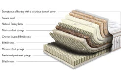 Sleepeezee Centurial 03 7000 Pocket Mattress, Superking 12 Sleepeezee Centurial 03 7000 Pocket Mattress, Superking -Bedding Specialty Store sleepeezee centurial three bisection