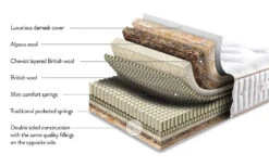 Sleepeezee Centurial 02 6000 Pocket Mattress, Superking 14 Sleepeezee Centurial 02 6000 Pocket Mattress, Superking -Bedding Specialty Store sleepeezee centurial two bisection