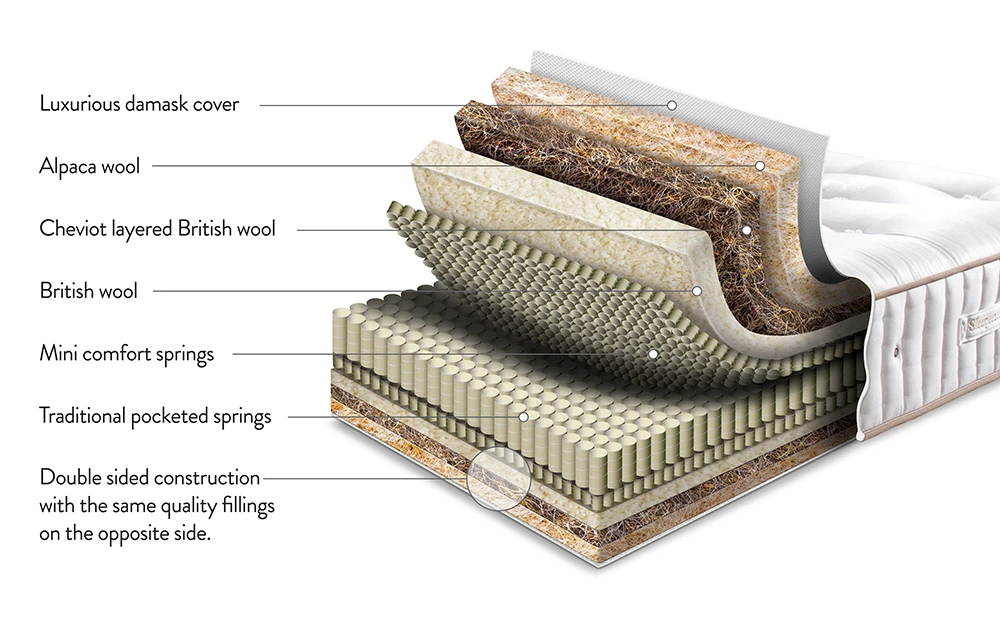 Sleepeezee Centurial 02 6000 Pocket Mattress, Superking 8 Sleepeezee Centurial 02 6000 Pocket Mattress, Superking - Image 6