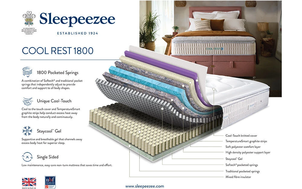 Sleepeezee Cool Rest 1800 Pocket Pillow Top Mattress, Superking 7 Sleepeezee Cool Rest 1800 Pocket Pillow Top Mattress, Superking - Image 5
