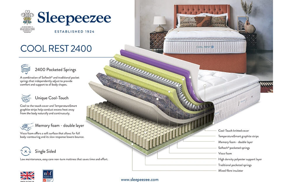 Sleepeezee Cool Rest 2400 Pocket Pillow Top Mattress, Superking 7 Sleepeezee Cool Rest 2400 Pocket Pillow Top Mattress, Superking - Image 5