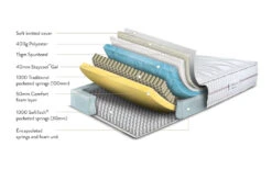 Sleepeezee Hybrid 2000 PocketGel Mattress, Superking -Bedding Specialty Store sleepeezee hybrid 2000 pocket mattress technical