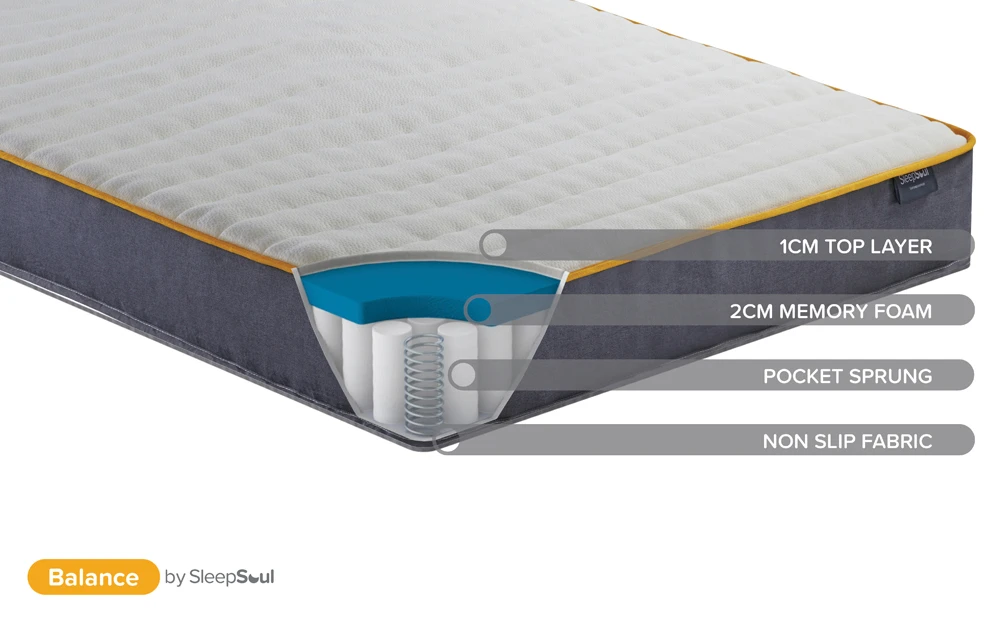 SleepSoul Balance 800 Pocket Memory Mattress, King Size 13 SleepSoul Balance 800 Pocket Memory Mattress, King Size - Image 11