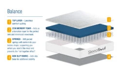 SleepSoul Balance 800 Pocket Memory Mattress, King Size 26 SleepSoul Balance 800 Pocket Memory Mattress, King Size -Bedding Specialty Store sleepsoul balance 800 pocket mattress bisection 3